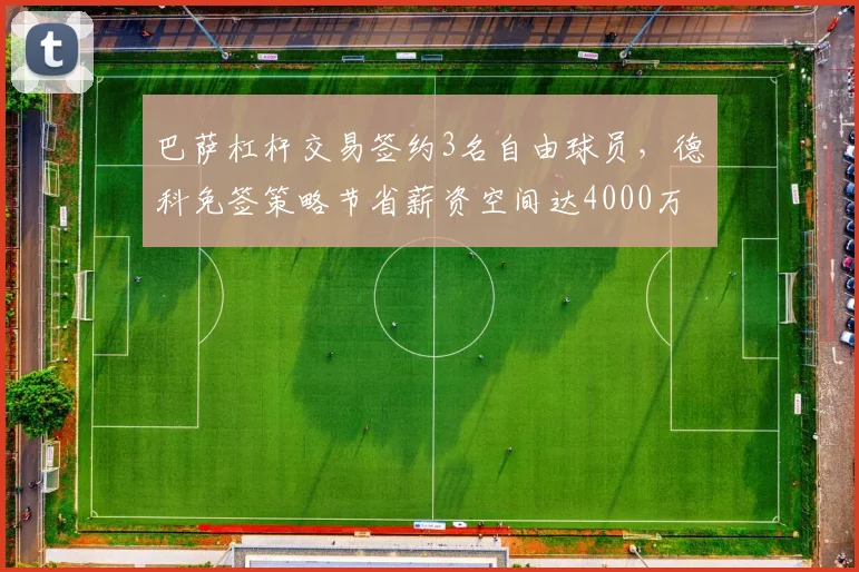 巴萨杠杆交易签约3名自由球员，德科免签策略节省薪资空间达4000万欧